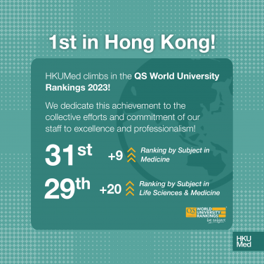 HKUMed ascends to be top 31st medical school in the world  in 2023 QS World University Rankings